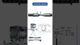 VENTURI METER #chemicalengineering #education