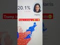 Trump is winning 😁