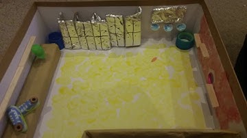 Anthropometry applied to a change room.