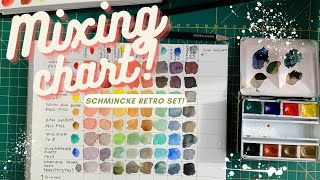 Schmincke Retro Travel Set - Colour Mixing Chart