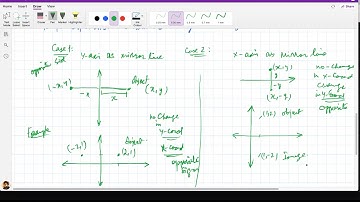 IGCSE Mathematics - Reflection(Transformation)