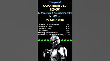 Cisco CCNA: What percentage is Automation & Programmability? - icmpwolf