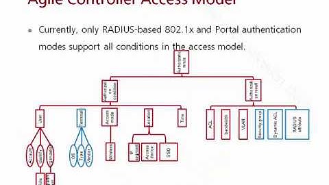 14 Agile Controller Introduction and Basic Networking Configuration   4 2 Agile Controller Introduct