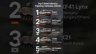 Top 5 Best Infantry Fighting Vehicles #germany #southkorea #sweden #usa #ifv #defense #shorts