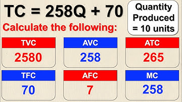 How to Calculate AVC, AFC, ATC, MC from the Total Cost Function (Step-by-Step Guide) | Think Econ