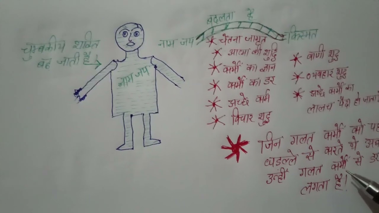 नाम जप कैसे हमारी किस्मत को बदलता है।। जानिए।। भव्य life।।