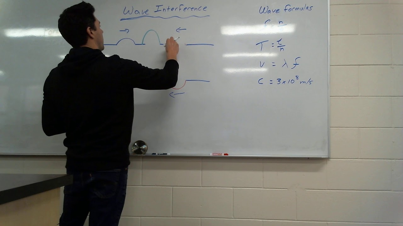 Basics of Wave Interference - YouTube