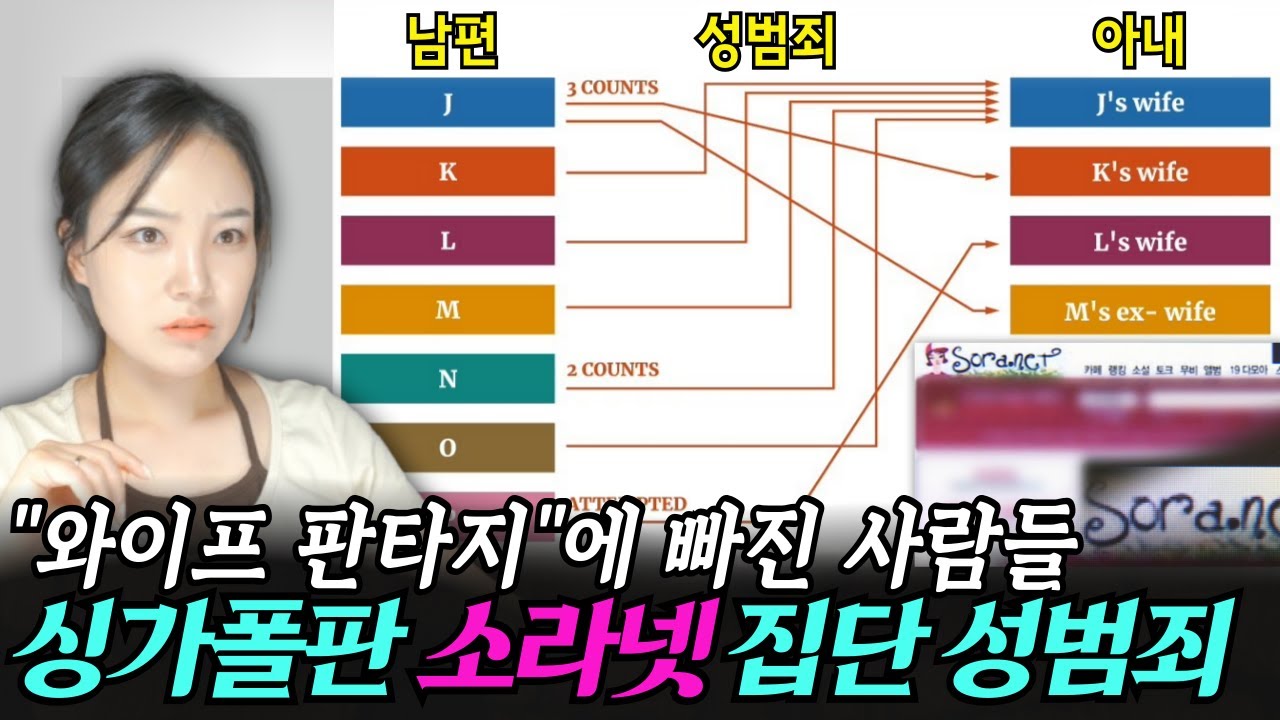 *경악주의* 7명의 남편들이 서로의 아내들에게 약먹이고 라이브방송한 사건