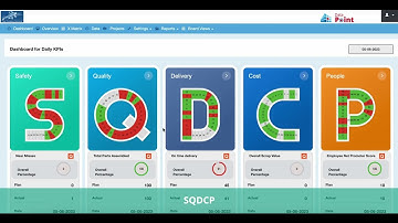Optimising Performance: Data Point Digital Balanced Scorecard