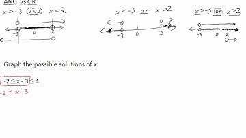 5 Minute Math: Introduction to Compound Inequalities (part 2)