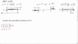 5 Minute Math: Introduction to Compound Inequalities (part 2)