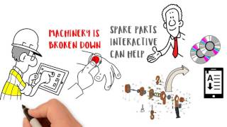 Spare Parts Interactive