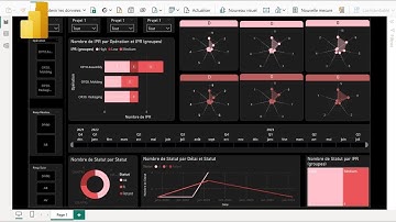 Power BI Tuorial - Dashboard Power BI vs Excel | FMEA