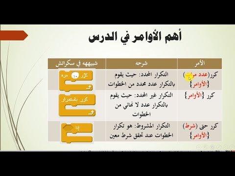 بعد كتابة الأوامر يمكنك تحريك الروبوت بالضغط على