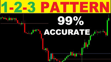 123 pattern trading strategy | The ULTIMATE Beginner