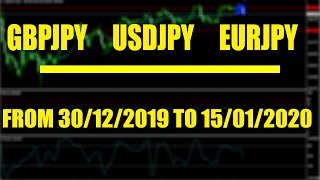 Forex Analysis #JPY | USDJPY | EURJPY | GBPJPY 30/12/2019 to 15/01/2020 swing trading