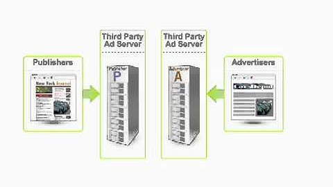 Adservers Part 1  Third Party Ad Serving Basics