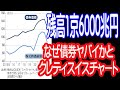 10/5 株式引け。喉元過ぎれば熱さ忘れる。クレディスイスチャート分析と本当にヤバイ債券の話。【30年現役マネージャーのテクニカルで相場に勝つ】