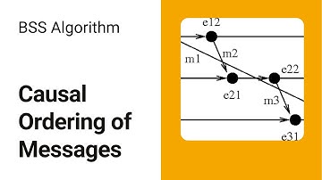 Causual ordering of messages | BSS Algorithm  | Distributed OS