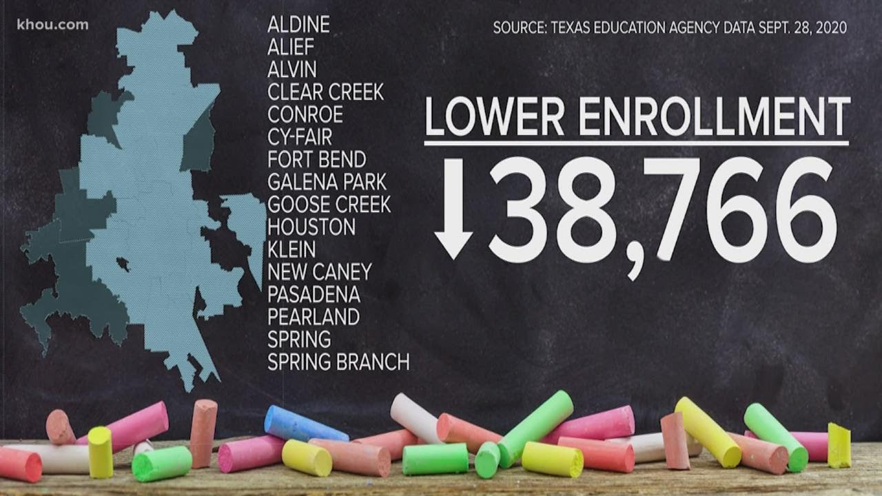 Houstonarea school districts report enrollment drop of nearly 40,000