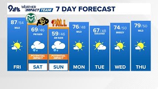 The Denver Gazette forecast for Friday, September 20