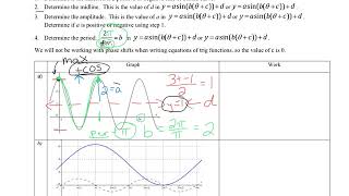 A2 U10 L84 P52-53 Finding the Equation of Transformations of Sine and Cosine Part 1