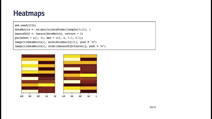 K Means part 2 HD 720p