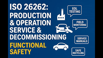 ISO 26262 Part 7 Explained | Production, Operation, Service & Decommissioning