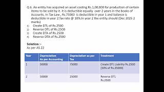 CMA Accounting Standards Question Paper Solutions 1