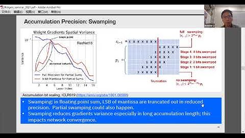 [REFAI Seminar 07/13/21] Efficient Deep Learning Training and Inference: Reduced-Precision and Model