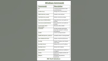 Windows commands You Must Know!🖥️ | Cd | Dir | Copy | Move | Rename | Ipconfig | Ping