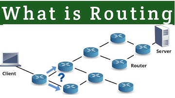 What is Routing | Static Vs Dynamic Routing | Adaptive Vs non Adaptive Routing |Switching Vs Routing