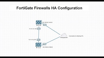 FortiGate HA Configuration LAB with EVE NG