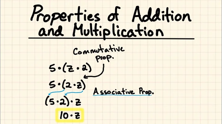 Commutative and Associative Property for Addition and Multiplication - Notes