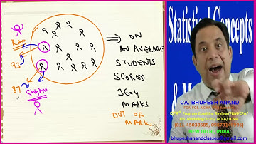 STATISTICAL CONCEPTS & MKT. RETURNS VIDEO 3 || CFA® LEVEL 1 || QUANTITATIVE METHODS