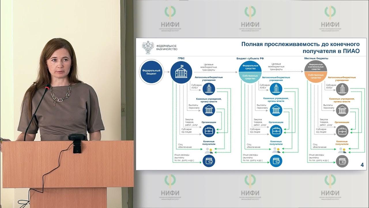 электронный бюджет прикол. набор 7. архитектура электронного бюджета. пиао электронный бюджет. информация грбс.