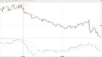 Relative Volatility Index Indicator – Powerful Tool to Improve Your Trading Strategy!