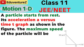 A particle starts from rest. Its acceleration ( ) a versus time ( )t graph as shown in the figure. T