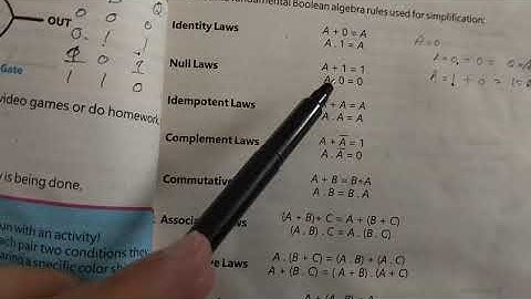 Class 9th Computer Science Ch#3 simplification of boolean functions