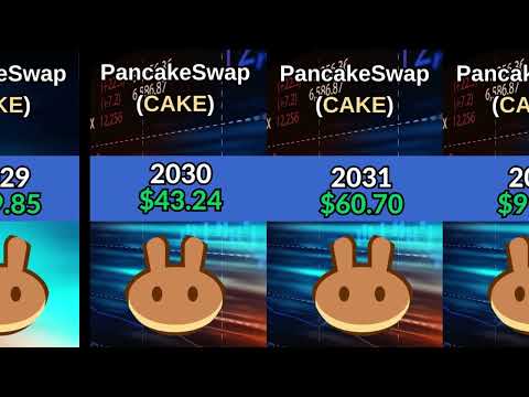 PancakeSwap (CAKE) Price
