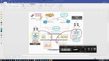 DEMO Lab 8   Deploying UCCE PG for Cisco CUCM as a Routing Client for US Cluster