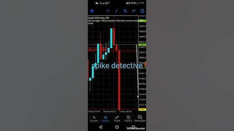 how to catch spike without indicator