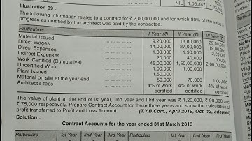 #TYB.COM semester 6#repeated questions in mumbai University exam#v.v.imp#21#