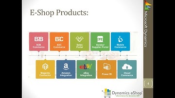 Dynamics eShop - A fully integrated all in one eCommerce solution for Dynamics NAV/365
