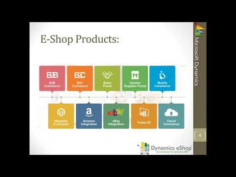Dynamics eShop - A fully integrated all in one eCommerce solution for Dynamics NAV/365