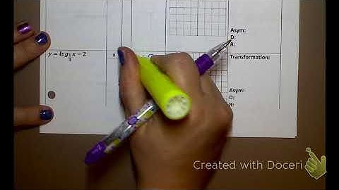 15.2A Notes Graphing Logarithms
