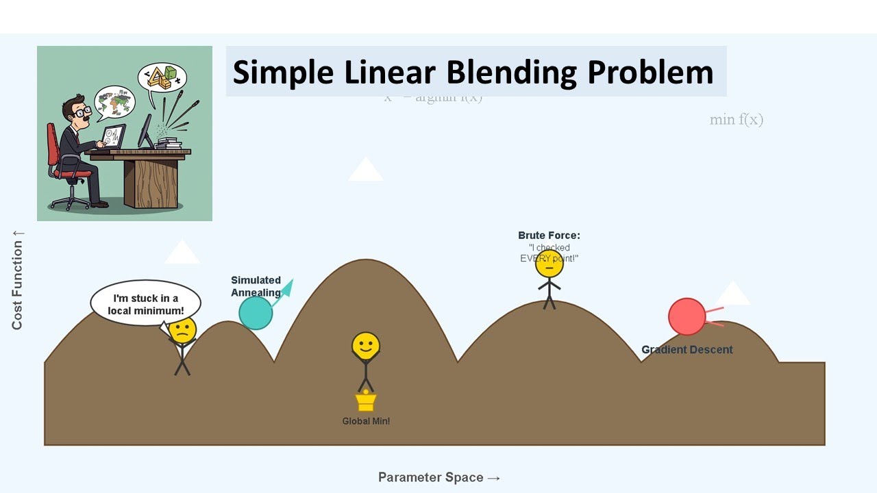 Simple linear blending problem - YouTube