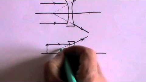 Geometric Optics - A Level Physics