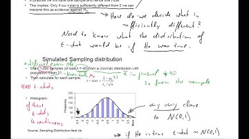 ECON10062 Inference - Hypothesis Testing