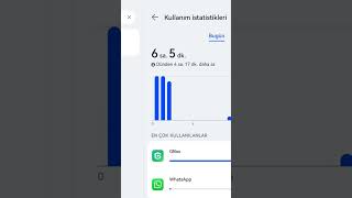 Arkadaşlar siz kaç saat bakıyorsunuz? #ytdayibenionecikarnolur #keşfet